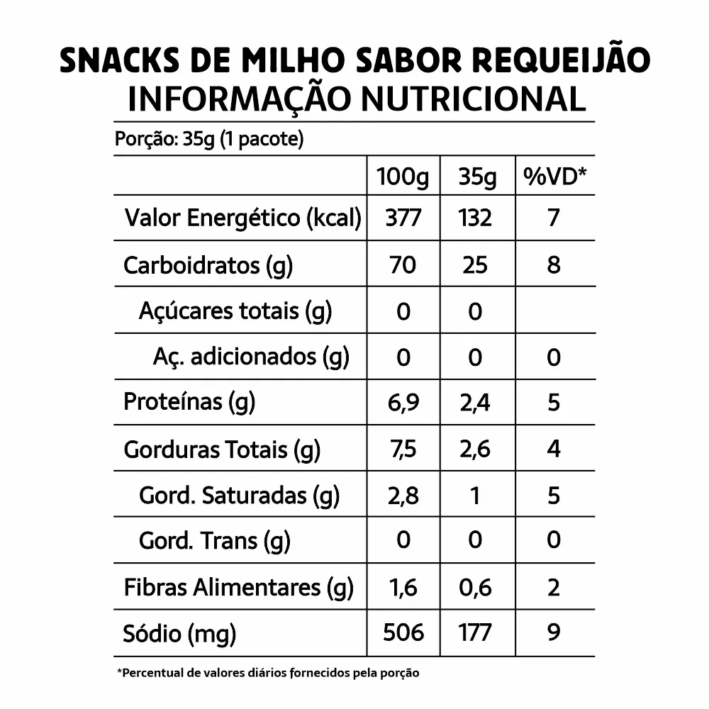 tabela-nutricional-salgadinho-de-requeijao-saudaveis-sem-gluten-belive