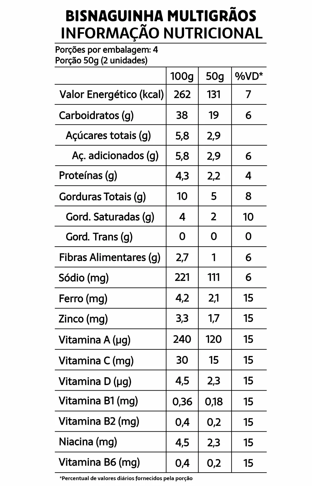 tabela-nutricional-bisnaguinha-sem-gluten-sem-lactose-multigraos-belive
