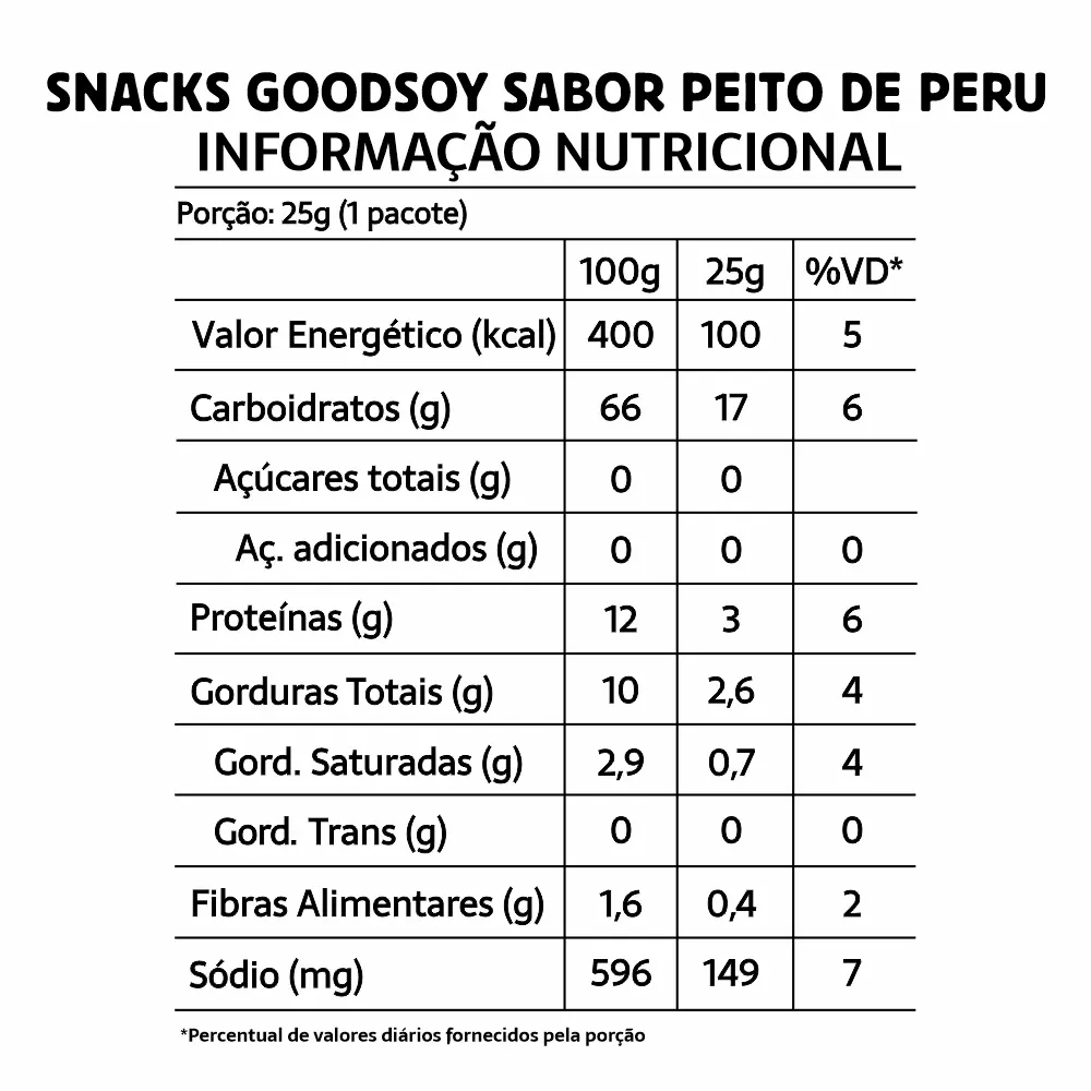 tabela-nutricional-snack-goodsoy-de-peito-de-peru-saudaveis-fit-sem-gluten-1