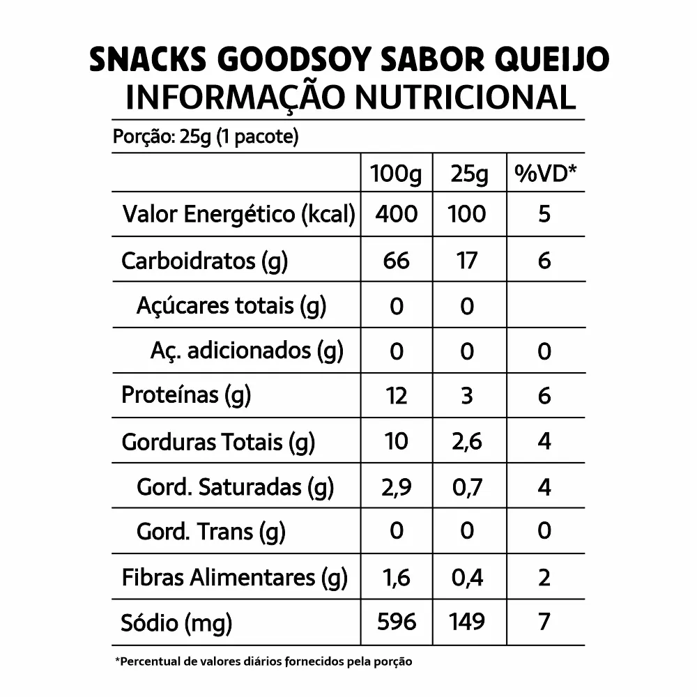 tabela-nutricional-snack-goodsoy-de-queijo-saudaveis-fit-sem-gluten-1