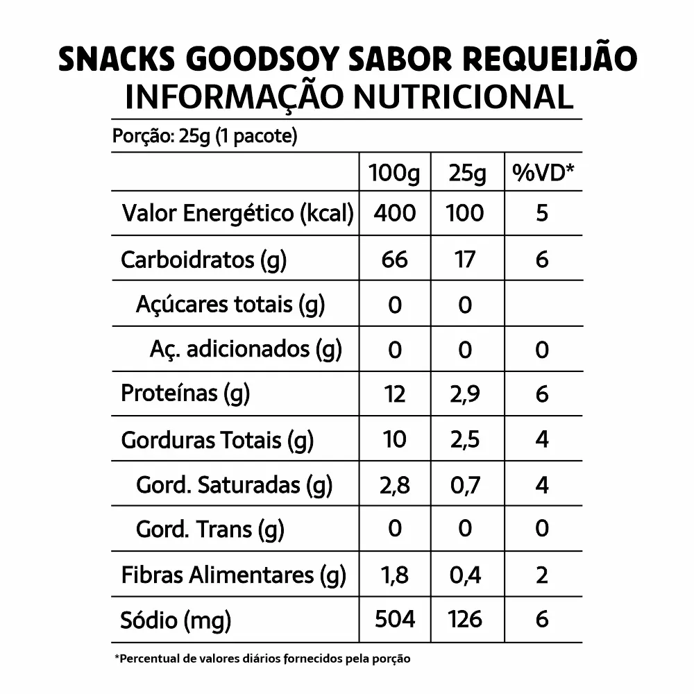 tabela-nutricional-snack-goodsoy-de-requeijao-saudaveis-fit-sem-gluten-1