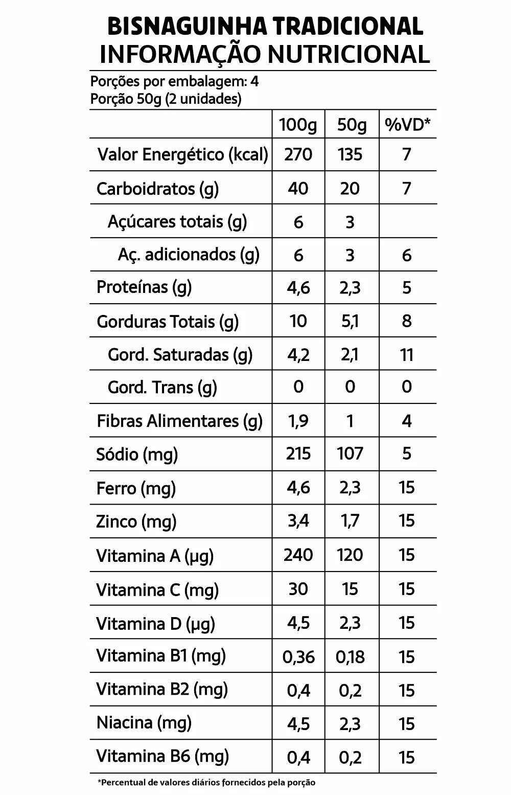 tabela-nutricional-bisnaguinha-sem-gluten-sem-lactose-tradicional-belive