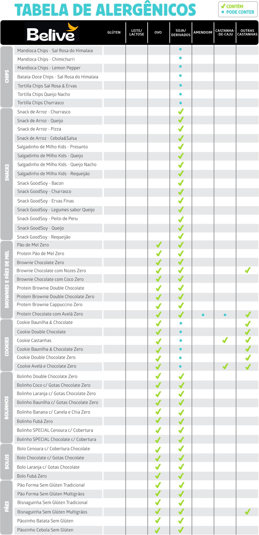 Tabela-de-Alergenicos-Nov2025